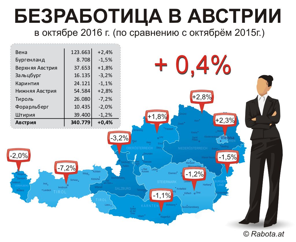 Безработица в Австрии, октябрь 2016